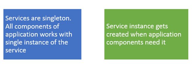 service created by the angular